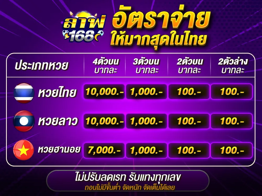 อัตราจ่ายให้มากที่สุดในไทย
